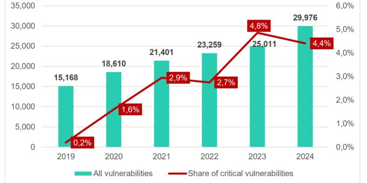Kaspersky, güvenlik açıklarıyla karşılaşan Linux kullanıcılarının sayısının arttığı konusunda uyarıda bulunuyor!