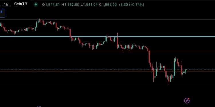 Bitcoin, ABD’nin Çin’e yönelik vergi artırımının devam etmesiyle 78.500 doları gördü.