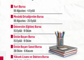 Türk Eğitim Vakfı, 2025–2026 akademik yılı burs kararları açıklandı.