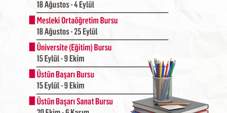 Türk Eğitim Vakfı, 2025–2026 akademik yılı burs kararları açıklandı.