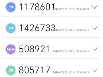 HONOR Magic8 Pro, AnTuTu’da 3.919.972 puanla liderliğe oynuyor.
