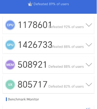 HONOR Magic8 Pro, AnTuTu’da 3.919.972 puanla liderliğe oynuyor.
